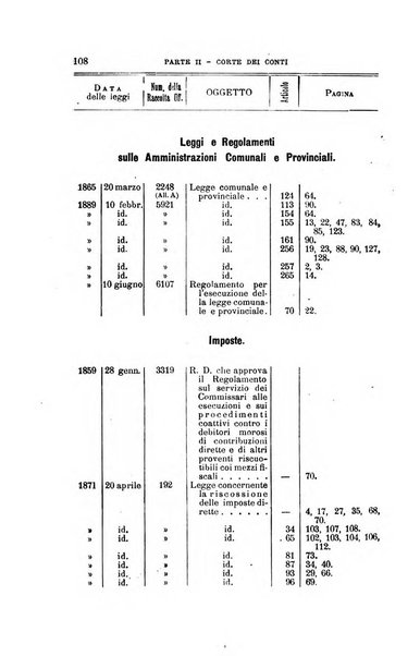 La giustizia amministrativa raccolta di decisioni e pareri del Consiglio di Stato, decisioni della Corte dei conti, sentenze della Cassazione di Roma, e decisioni delle Giunte provinciali amministrative