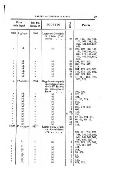 La giustizia amministrativa raccolta di decisioni e pareri del Consiglio di Stato, decisioni della Corte dei conti, sentenze della Cassazione di Roma, e decisioni delle Giunte provinciali amministrative