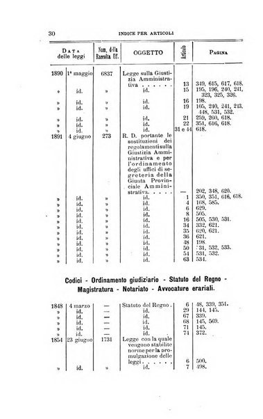 La giustizia amministrativa raccolta di decisioni e pareri del Consiglio di Stato, decisioni della Corte dei conti, sentenze della Cassazione di Roma, e decisioni delle Giunte provinciali amministrative