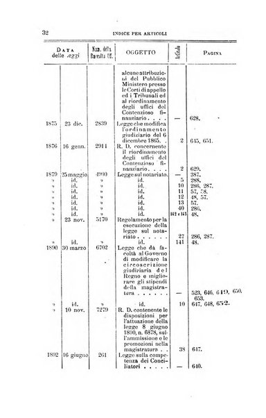 La giustizia amministrativa raccolta di decisioni e pareri del Consiglio di Stato, decisioni della Corte dei conti, sentenze della Cassazione di Roma, e decisioni delle Giunte provinciali amministrative