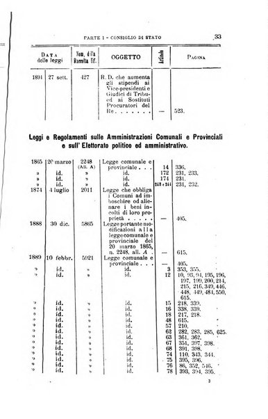 La giustizia amministrativa raccolta di decisioni e pareri del Consiglio di Stato, decisioni della Corte dei conti, sentenze della Cassazione di Roma, e decisioni delle Giunte provinciali amministrative