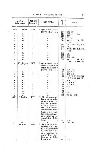 La giustizia amministrativa raccolta di decisioni e pareri del Consiglio di Stato, decisioni della Corte dei conti, sentenze della Cassazione di Roma, e decisioni delle Giunte provinciali amministrative