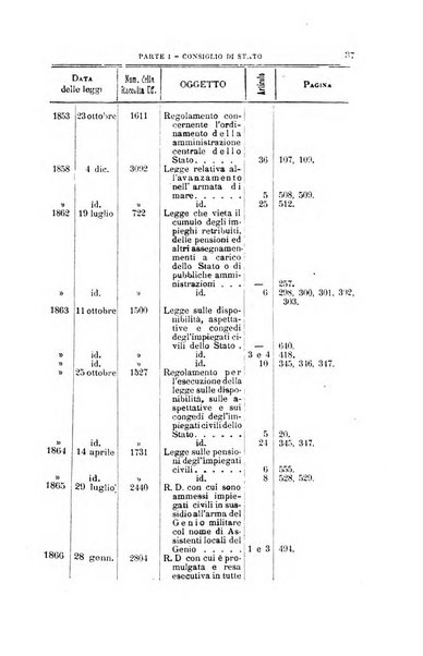 La giustizia amministrativa raccolta di decisioni e pareri del Consiglio di Stato, decisioni della Corte dei conti, sentenze della Cassazione di Roma, e decisioni delle Giunte provinciali amministrative