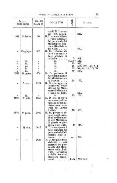 La giustizia amministrativa raccolta di decisioni e pareri del Consiglio di Stato, decisioni della Corte dei conti, sentenze della Cassazione di Roma, e decisioni delle Giunte provinciali amministrative