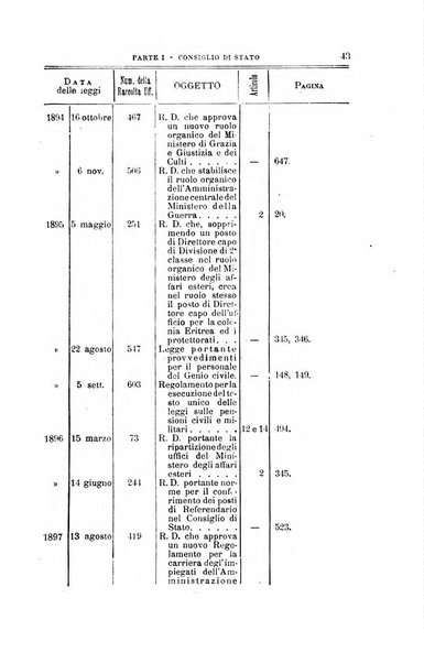 La giustizia amministrativa raccolta di decisioni e pareri del Consiglio di Stato, decisioni della Corte dei conti, sentenze della Cassazione di Roma, e decisioni delle Giunte provinciali amministrative