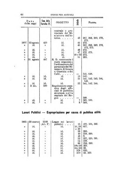 La giustizia amministrativa raccolta di decisioni e pareri del Consiglio di Stato, decisioni della Corte dei conti, sentenze della Cassazione di Roma, e decisioni delle Giunte provinciali amministrative