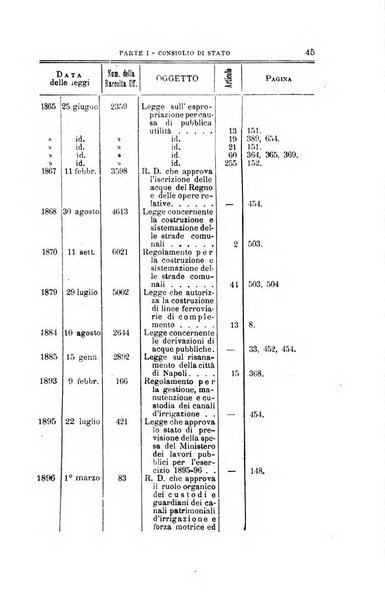 La giustizia amministrativa raccolta di decisioni e pareri del Consiglio di Stato, decisioni della Corte dei conti, sentenze della Cassazione di Roma, e decisioni delle Giunte provinciali amministrative