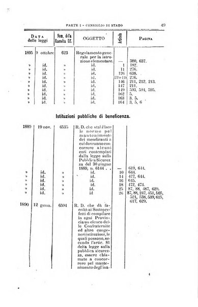 La giustizia amministrativa raccolta di decisioni e pareri del Consiglio di Stato, decisioni della Corte dei conti, sentenze della Cassazione di Roma, e decisioni delle Giunte provinciali amministrative