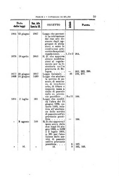 La giustizia amministrativa raccolta di decisioni e pareri del Consiglio di Stato, decisioni della Corte dei conti, sentenze della Cassazione di Roma, e decisioni delle Giunte provinciali amministrative