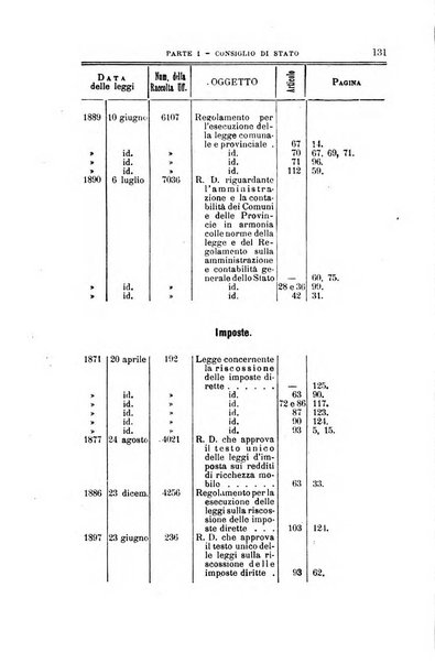 La giustizia amministrativa raccolta di decisioni e pareri del Consiglio di Stato, decisioni della Corte dei conti, sentenze della Cassazione di Roma, e decisioni delle Giunte provinciali amministrative