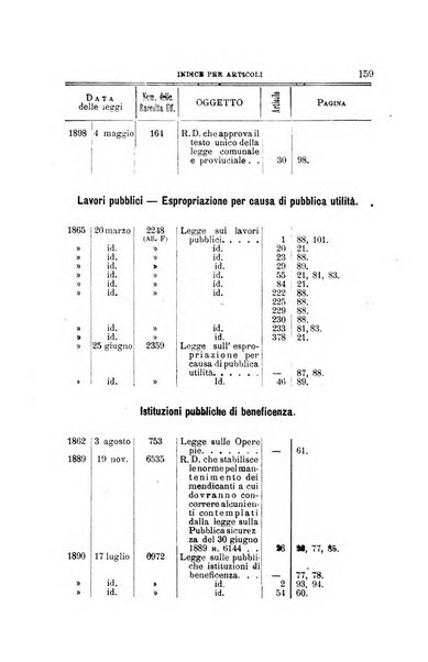 La giustizia amministrativa raccolta di decisioni e pareri del Consiglio di Stato, decisioni della Corte dei conti, sentenze della Cassazione di Roma, e decisioni delle Giunte provinciali amministrative