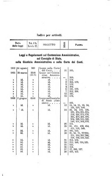 La giustizia amministrativa raccolta di decisioni e pareri del Consiglio di Stato, decisioni della Corte dei conti, sentenze della Cassazione di Roma, e decisioni delle Giunte provinciali amministrative