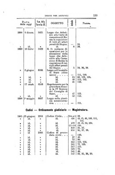 La giustizia amministrativa raccolta di decisioni e pareri del Consiglio di Stato, decisioni della Corte dei conti, sentenze della Cassazione di Roma, e decisioni delle Giunte provinciali amministrative