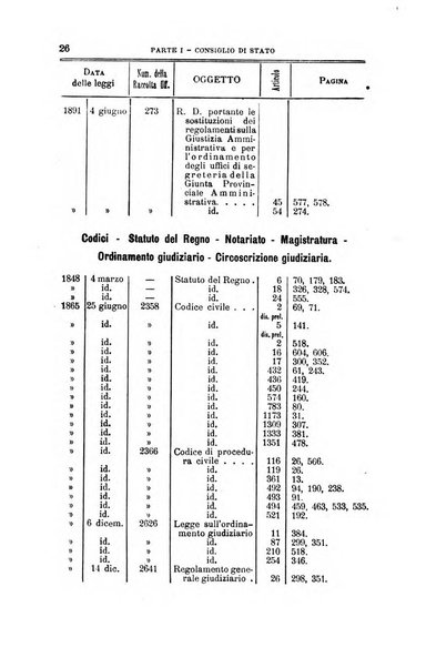 La giustizia amministrativa raccolta di decisioni e pareri del Consiglio di Stato, decisioni della Corte dei conti, sentenze della Cassazione di Roma, e decisioni delle Giunte provinciali amministrative