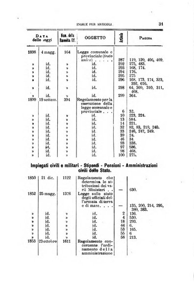 La giustizia amministrativa raccolta di decisioni e pareri del Consiglio di Stato, decisioni della Corte dei conti, sentenze della Cassazione di Roma, e decisioni delle Giunte provinciali amministrative