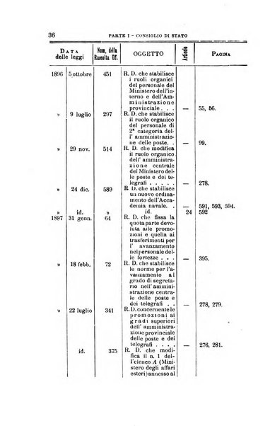 La giustizia amministrativa raccolta di decisioni e pareri del Consiglio di Stato, decisioni della Corte dei conti, sentenze della Cassazione di Roma, e decisioni delle Giunte provinciali amministrative