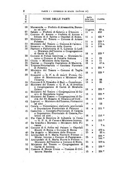 La giustizia amministrativa raccolta di decisioni e pareri del Consiglio di Stato, decisioni della Corte dei conti, sentenze della Cassazione di Roma, e decisioni delle Giunte provinciali amministrative