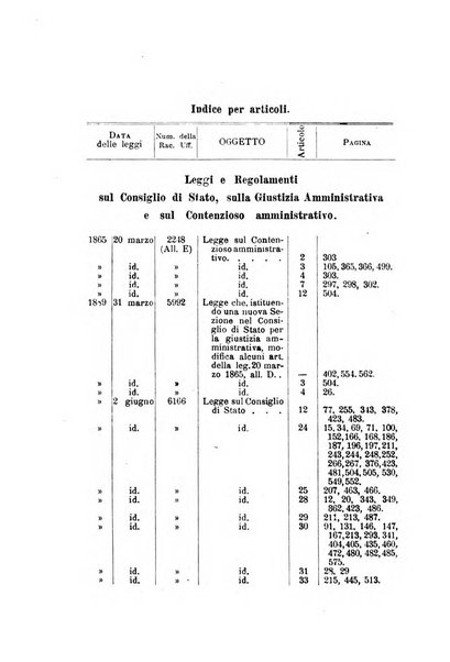 La giustizia amministrativa raccolta di decisioni e pareri del Consiglio di Stato, decisioni della Corte dei conti, sentenze della Cassazione di Roma, e decisioni delle Giunte provinciali amministrative