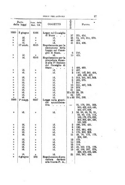 La giustizia amministrativa raccolta di decisioni e pareri del Consiglio di Stato, decisioni della Corte dei conti, sentenze della Cassazione di Roma, e decisioni delle Giunte provinciali amministrative