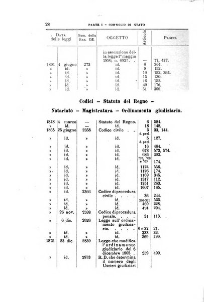 La giustizia amministrativa raccolta di decisioni e pareri del Consiglio di Stato, decisioni della Corte dei conti, sentenze della Cassazione di Roma, e decisioni delle Giunte provinciali amministrative