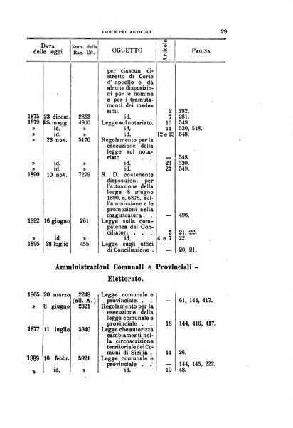 La giustizia amministrativa raccolta di decisioni e pareri del Consiglio di Stato, decisioni della Corte dei conti, sentenze della Cassazione di Roma, e decisioni delle Giunte provinciali amministrative