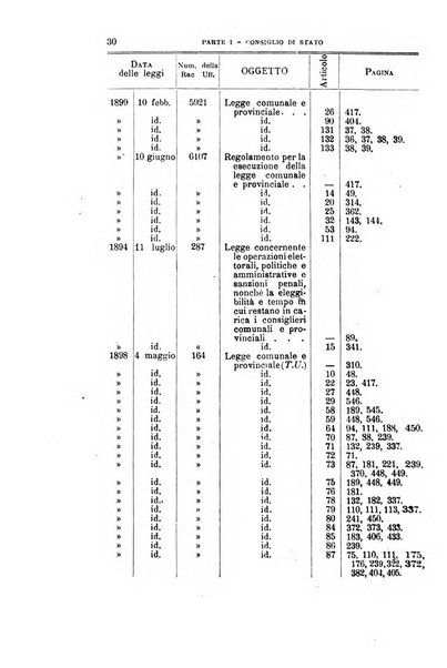 La giustizia amministrativa raccolta di decisioni e pareri del Consiglio di Stato, decisioni della Corte dei conti, sentenze della Cassazione di Roma, e decisioni delle Giunte provinciali amministrative