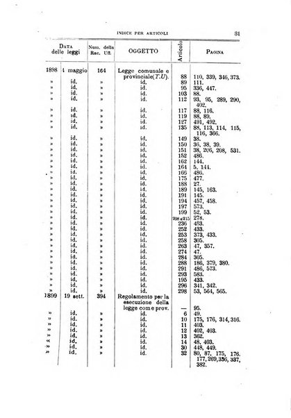 La giustizia amministrativa raccolta di decisioni e pareri del Consiglio di Stato, decisioni della Corte dei conti, sentenze della Cassazione di Roma, e decisioni delle Giunte provinciali amministrative