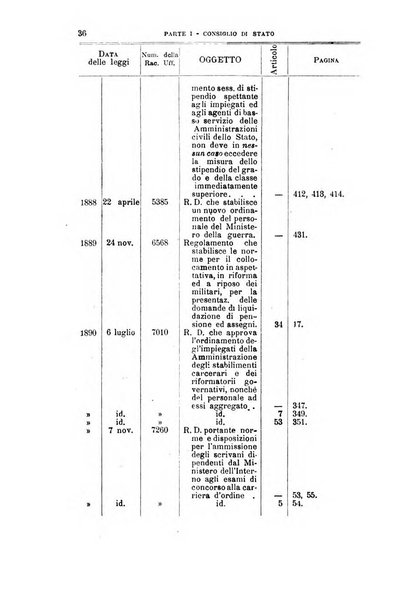 La giustizia amministrativa raccolta di decisioni e pareri del Consiglio di Stato, decisioni della Corte dei conti, sentenze della Cassazione di Roma, e decisioni delle Giunte provinciali amministrative