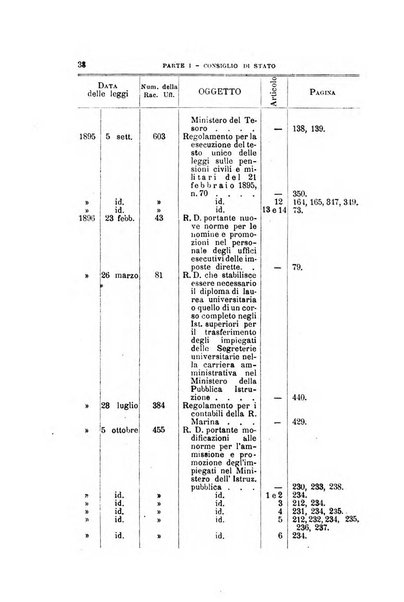 La giustizia amministrativa raccolta di decisioni e pareri del Consiglio di Stato, decisioni della Corte dei conti, sentenze della Cassazione di Roma, e decisioni delle Giunte provinciali amministrative