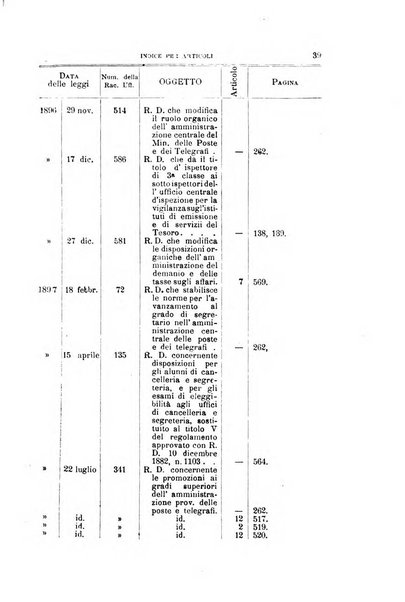 La giustizia amministrativa raccolta di decisioni e pareri del Consiglio di Stato, decisioni della Corte dei conti, sentenze della Cassazione di Roma, e decisioni delle Giunte provinciali amministrative