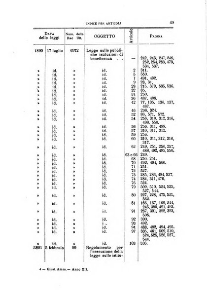 La giustizia amministrativa raccolta di decisioni e pareri del Consiglio di Stato, decisioni della Corte dei conti, sentenze della Cassazione di Roma, e decisioni delle Giunte provinciali amministrative