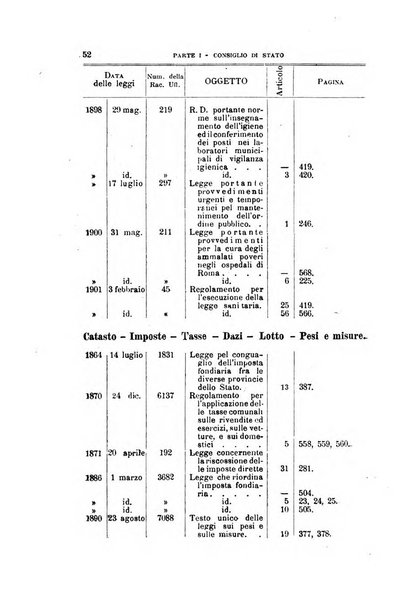 La giustizia amministrativa raccolta di decisioni e pareri del Consiglio di Stato, decisioni della Corte dei conti, sentenze della Cassazione di Roma, e decisioni delle Giunte provinciali amministrative