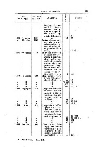 La giustizia amministrativa raccolta di decisioni e pareri del Consiglio di Stato, decisioni della Corte dei conti, sentenze della Cassazione di Roma, e decisioni delle Giunte provinciali amministrative