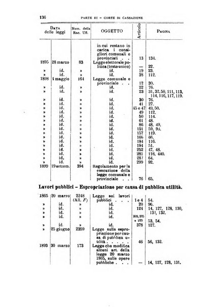 La giustizia amministrativa raccolta di decisioni e pareri del Consiglio di Stato, decisioni della Corte dei conti, sentenze della Cassazione di Roma, e decisioni delle Giunte provinciali amministrative