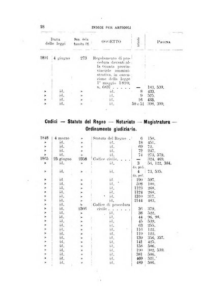 La giustizia amministrativa raccolta di decisioni e pareri del Consiglio di Stato, decisioni della Corte dei conti, sentenze della Cassazione di Roma, e decisioni delle Giunte provinciali amministrative