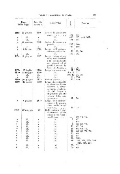 La giustizia amministrativa raccolta di decisioni e pareri del Consiglio di Stato, decisioni della Corte dei conti, sentenze della Cassazione di Roma, e decisioni delle Giunte provinciali amministrative