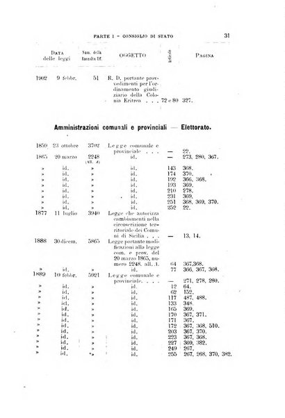 La giustizia amministrativa raccolta di decisioni e pareri del Consiglio di Stato, decisioni della Corte dei conti, sentenze della Cassazione di Roma, e decisioni delle Giunte provinciali amministrative