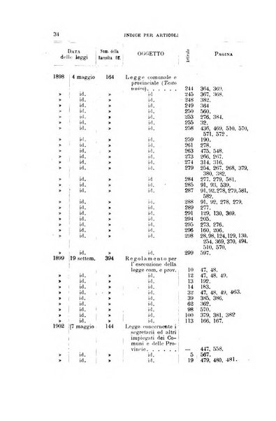 La giustizia amministrativa raccolta di decisioni e pareri del Consiglio di Stato, decisioni della Corte dei conti, sentenze della Cassazione di Roma, e decisioni delle Giunte provinciali amministrative