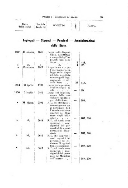 La giustizia amministrativa raccolta di decisioni e pareri del Consiglio di Stato, decisioni della Corte dei conti, sentenze della Cassazione di Roma, e decisioni delle Giunte provinciali amministrative