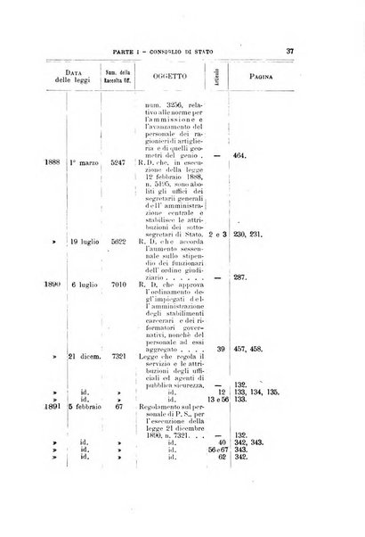 La giustizia amministrativa raccolta di decisioni e pareri del Consiglio di Stato, decisioni della Corte dei conti, sentenze della Cassazione di Roma, e decisioni delle Giunte provinciali amministrative