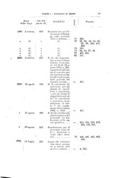 La giustizia amministrativa raccolta di decisioni e pareri del Consiglio di Stato, decisioni della Corte dei conti, sentenze della Cassazione di Roma, e decisioni delle Giunte provinciali amministrative