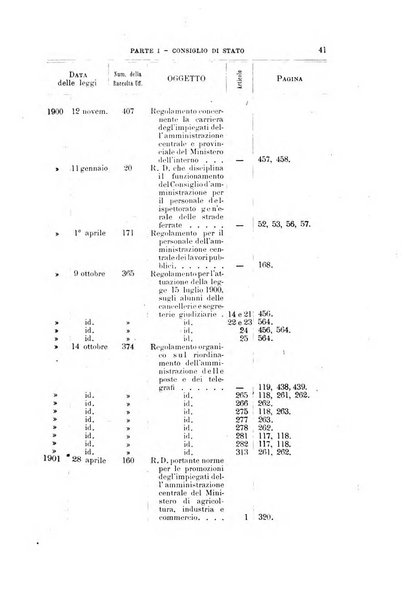 La giustizia amministrativa raccolta di decisioni e pareri del Consiglio di Stato, decisioni della Corte dei conti, sentenze della Cassazione di Roma, e decisioni delle Giunte provinciali amministrative