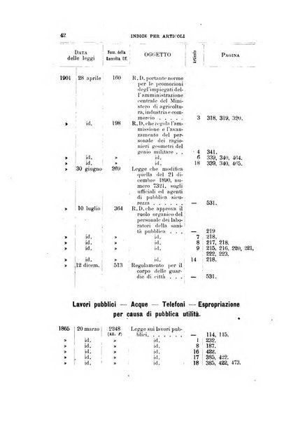 La giustizia amministrativa raccolta di decisioni e pareri del Consiglio di Stato, decisioni della Corte dei conti, sentenze della Cassazione di Roma, e decisioni delle Giunte provinciali amministrative