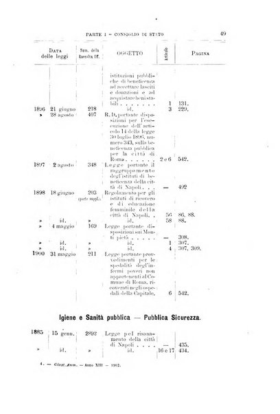 La giustizia amministrativa raccolta di decisioni e pareri del Consiglio di Stato, decisioni della Corte dei conti, sentenze della Cassazione di Roma, e decisioni delle Giunte provinciali amministrative