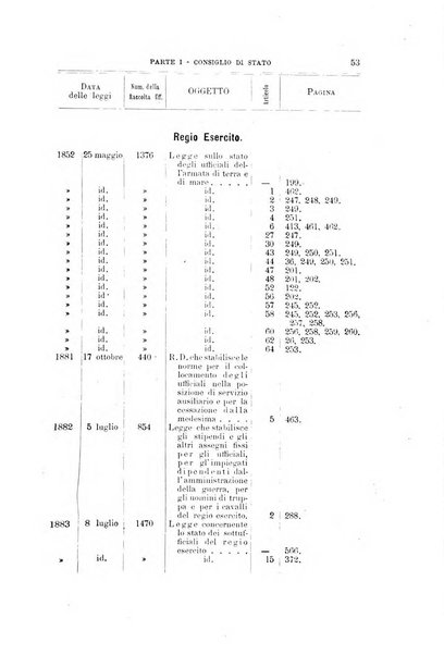 La giustizia amministrativa raccolta di decisioni e pareri del Consiglio di Stato, decisioni della Corte dei conti, sentenze della Cassazione di Roma, e decisioni delle Giunte provinciali amministrative