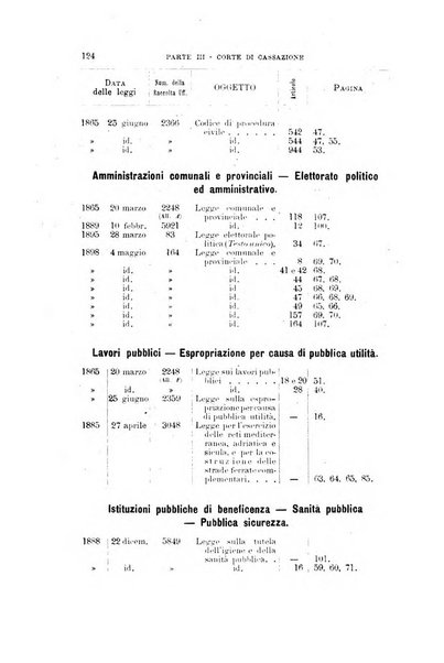 La giustizia amministrativa raccolta di decisioni e pareri del Consiglio di Stato, decisioni della Corte dei conti, sentenze della Cassazione di Roma, e decisioni delle Giunte provinciali amministrative