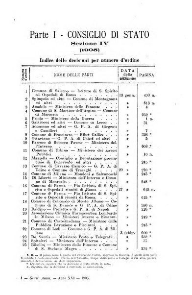 La giustizia amministrativa raccolta di decisioni e pareri del Consiglio di Stato, decisioni della Corte dei conti, sentenze della Cassazione di Roma, e decisioni delle Giunte provinciali amministrative