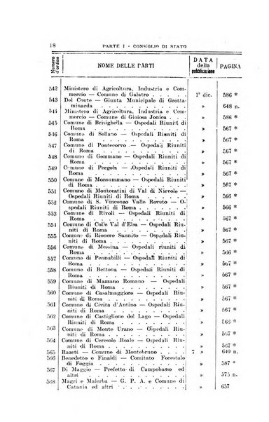 La giustizia amministrativa raccolta di decisioni e pareri del Consiglio di Stato, decisioni della Corte dei conti, sentenze della Cassazione di Roma, e decisioni delle Giunte provinciali amministrative