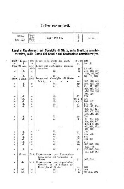 La giustizia amministrativa raccolta di decisioni e pareri del Consiglio di Stato, decisioni della Corte dei conti, sentenze della Cassazione di Roma, e decisioni delle Giunte provinciali amministrative