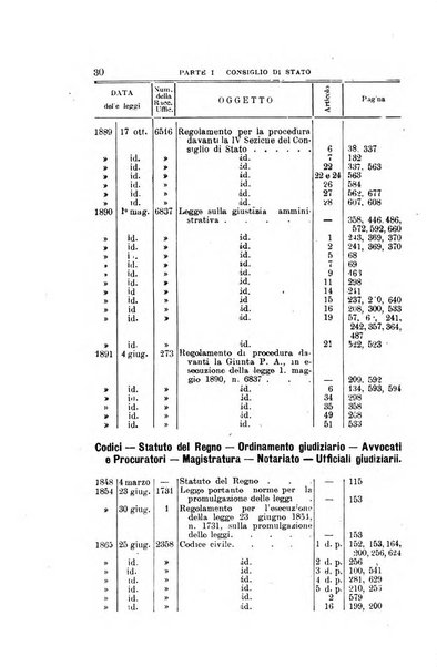 La giustizia amministrativa raccolta di decisioni e pareri del Consiglio di Stato, decisioni della Corte dei conti, sentenze della Cassazione di Roma, e decisioni delle Giunte provinciali amministrative